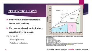  Peritectic is a phase where there is
limited solid solubility.
 They are not of much use in dentistry
except for silver tin system.
Eg: Silver-tin
Silver –platinum
Palladium-ruthenium
22
PERITECTIC ALLOYS
Liquid +  solid solution  solid solution107
 