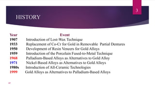 Year Event
1907 Introduction of Lost-Wax Technique
1933 Replacement of Co-Cr for Gold in Removable Partial Dentures
1950 Development of Resin Veneers for Gold Alloys
1959 Introduction of the Porcelain Fused-to-Metal Technique
1968 Palladium-Based Alloys as Alternatives to Gold Alloy
1971 Nickel-Based Alloys as Alternatives to Gold Alloys
1980s Introduction of All-Ceramic Technologies
1999 Gold Alloys as Alternatives to Palladium-Based Alloys
HISTORY
107
3
 