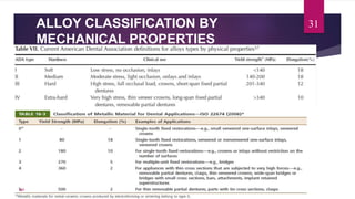 ALLOY CLASSIFICATION BY
MECHANICAL PROPERTIES
31
107
 