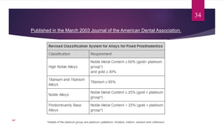 34
Published in the March 2003 Journal of the American Dental Association.
107
 