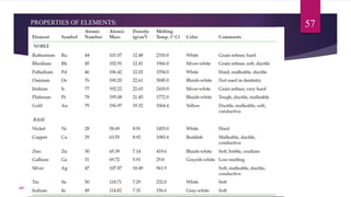 57PROPERTIES OF ELEMENTS:
107
 