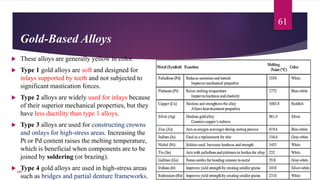 Gold-Based Alloys
 These alloys are generally yellow in color.
 Type 1 gold alloys are soft and designed for
inlays supported by teeth and not subjected to
significant mastication forces.
 Type 2 alloys are widely used for inlays because
of their superior mechanical properties, but they
have less ductility than type 1 alloys.
 Type 3 alloys are used for constructing crowns
and onlays for high-stress areas. Increasing the
Pt or Pd content raises the melting temperature,
which is beneficial when components are to be
joined by soldering (or brazing).
 Type 4 gold alloys are used in high-stress areas
such as bridges and partial denture frameworks.
61
107
 