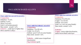 PALLADIUM BASED ALLOYS
76
PALLADIUM-COBALT ALLOYS
Composition
Palladium 78 to 88 wt%
Cobalt 4 to 10 wt%
Gallium up to 9 wt% (in some brands)
Base metal around 1 wt%
Esthetics – cobalt causes insignificant
discoloration
Sag resistance-good
PALLADIUM-COPPER ALLOYS
Composition
Palladium 74 to 80 wt%
Copper 5 to 10 wt%
Gallium 4 to 9 wt%
Gold 1 to 2 wt% (in some brands)
Base metals around 1 wt%
Esthetics –
Copper -causes slight discoloration,
darker brown black oxide layer
PALLADIUM-GALLIUM ALLOYS
Composition
Palladium 75 wt%
Gallium 6 wt%
Silver 5 to 8 wt%
Gold 6 wt%(when present)
Base metals around 1 wt%
Esthetics – oxide layer is lighter than
Pd Cu and Pd Co alloys
107
 