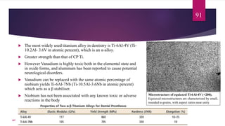  The most widely used titanium alloy in dentistry is Ti-6Al-4V (Ti-
10.2Al- 3.6V in atomic percent), which is an α-alloy.
 Greater strength than that of CP Ti.
 However Vanadium is highly toxic both in the elemental state and
in oxide forms, and aluminum has been reported to cause potential
neurological disorders.
 Vanadium can be replaced with the same atomic percentage of
niobium yields Ti-6Al-7Nb (Ti-10.5Al-3.6Nb in atomic percent)
which acts as a β stabiliser.
 Niobium has not been associated with any known toxic or adverse
reactions in the body
91
Microstructure of equiaxed Ti-6Al-4V (×200).
Equiaxed microstructures are characterized by small,
rounded α-grains, with aspect ratios near unity
107
 