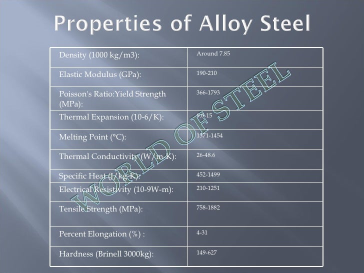 Alloy Steel