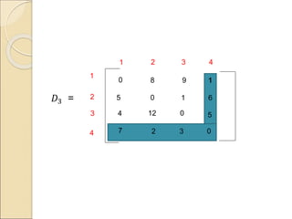 All Pair shortest Path.pptx