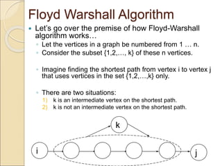 All Pair shortest Path.pptx