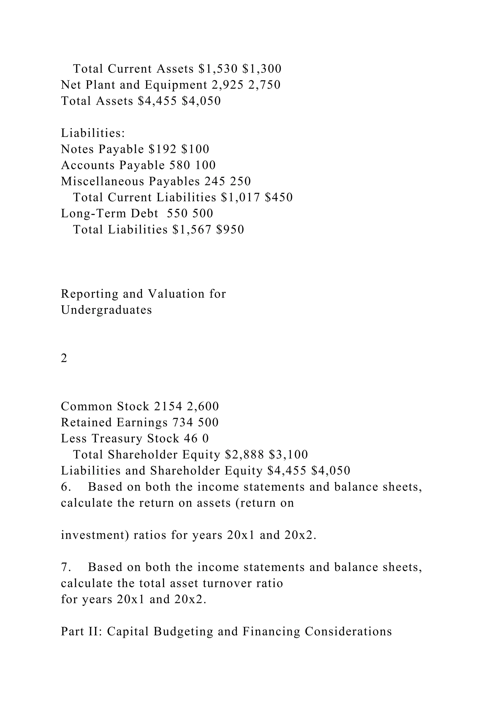 Total Current Assets $1,530 $1,300
Net Plant and Equipment 2,925 2,750
Total Assets $4,455 $4,050
Liabilities:
Notes Payable $192 $100
Accounts Payable 580 100
Miscellaneous Payables 245 250
Total Current Liabilities $1,017 $450
Long-Term Debt 550 500
Total Liabilities $1,567 $950
Reporting and Valuation for
Undergraduates
2
Common Stock 2154 2,600
Retained Earnings 734 500
Less Treasury Stock 46 0
Total Shareholder Equity $2,888 $3,100
Liabilities and Shareholder Equity $4,455 $4,050
6. Based on both the income statements and balance sheets,
calculate the return on assets (return on
investment) ratios for years 20x1 and 20x2.
7. Based on both the income statements and balance sheets,
calculate the total asset turnover ratio
for years 20x1 and 20x2.
Part II: Capital Budgeting and Financing Considerations
 