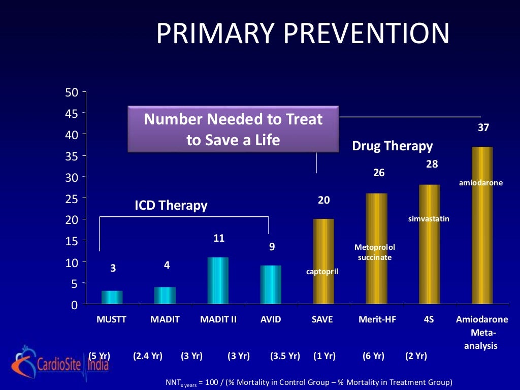 All patients 40 days post mi should receive icd
