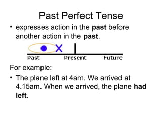 Past Perfect Tense
• expresses action in the past before
another action in the past.
For example:
• The plane left at 4am. We arrived at
4.15am. When we arrived, the plane had
left.
 