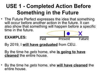 USE 1 - Completed Action Before
Something in the Future
• The Future Perfect expresses the idea that something
will occur before another action in the future. It can
also show that something will happen before a specific
time in the future.
EXAMPLES:
By 2019, I will have graduated from CEU.
By the time he gets home, she is going to have
cleaned the entire house.
• By the time he gets home, she will have cleaned the
entire house.
 