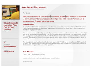 Arun Kumar | Duty Manager


                      Key Needs

                      Need to Improved interface | Enhanced GUI | Promote new services | More preference for competitors
                      i.e Universal/ Airc for ITS | Required database for multiple routes in ITS | Need to Promote in Asia &
                      middle east region. | Flawless new sky plan engine.
“I keenly look into
                      Role Description
compute a Flight
                      Arun is a Senior Flight Data Analyst working under Devakar, who is duty manager for C team in Flight Operations
Plan & Flight         Center. He coordinates with his team mates at work place for computing the Flight Plans, Filing, Fax setup and
Following”            Black Berry Flight plan/ Weather.

                      When a customer requests for a flight plan, the flight plan is computed as per the customer’s preference. The flight
                      plan will be filed for the required time, and a fax package will be sent to the customer at his desired place and time.
                      Five hours prior to departure the team will check for the Notams and Weather enroute for the flight and advise the
                      Redmond team, if the flight going through rough weather or any Notam affecting the planned departure/ arrival of
                      the aircraft.
Age:
                      Two hours prior to departure they check for the route approved by ATC. Once the aircraft takes off, Off report will
38
                      be sent to their operations. Enroute and Destination weather will be sent to the aircraft. Once the aircraft lands at
Education:            the destination on report will be sent to their operations.
Defence Background

Location:
India, Hyderabad      Tools & Devices
                      • GDC Portal, Flight Explorer and WINN.

                      •Customer Preference File, Plasma Displays and Outlook Folders

                      •Outlook- Email
 