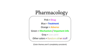 Sketchy Notes.pdf Pharmacology Notes with sketchy explanation | PDF