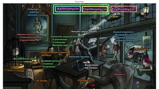 Sketchy Notes.pdf Pharmacology Notes with sketchy explanation | PDF