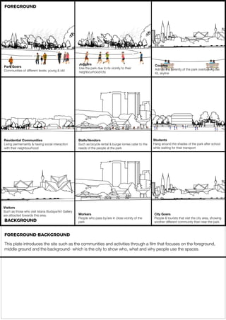 FOREGROUND-BACKGROUND
Thisplateintroducesthesitesuchasthecommunitiesandactivitiesthroughaﬁlmthatfocusesontheforeground,
middlegroundandthebackground-whichisthecitytoshowwho,whatandwhypeopleusethespaces.
ParkGoers
Communitiesofdifferentlevels:young&old
Visitors
SuchasthosewhovisitIstanaBudaya/ArtGallery
areattractedtowardsthisarea. Workers
Peoplewhopassby/areinclosevicinityofthe
park
CityGoers
People&touriststhatvisitthecityarea,showing
anotherdifferentcommunitythannearthepark
Stalls/Vendors
Suchasbicyclerental&burgerlorriescatertothe
needsofthepeopleatthepark
Students
Hangaroundtheshadesoftheparkafterschool
whilewaitingfortheirtransport
Joggers
Usetheparkduetoitsvicinitytotheir
neighbourhood/city
Couples
Admiretheserenityoftheparkoverlookingthe
KLskyline
ResidentialCommunities
Livingpermernantly&havingsocialinteraction
withtheirneighbourhood
BACKGROUND
FOREGROUND
 