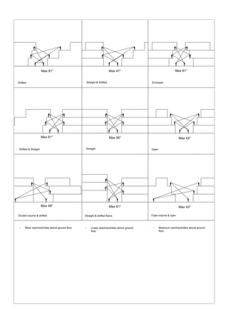 Enclosed
Open
Shifted Straight & Shifted
Shifted & Straight Straight
Max 47°Max 61° Max 61°
Max 61° Max 56° Max 43°
- More reach/activities above ground floor - Linear reach/activities above ground
floor
- Maximum reach/activities above ground
floor
Max 49° Max 61°
Double volume & shifted Straight & shifted floors
Max 43°
Triple volume & open
 