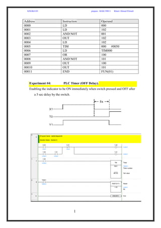 KXGK6103 prepare : KGK150011 Khairi Ahmed Elrmali
1
1
Experiment #4: PLC Timer (OFF Delay).
Enabling the indicator to be ON immediately when switch pressed and OFF after
a 5 sec delay by the switch.
Address Instruction Operand
0000 LD 000
0001 LD 102
0002 AND NOT 001
0003 OUT 102
0004 LD 102
0005 TIM 000 #0050
0006 LD TIM000
0007 OR 100
0008 AND NOT 101
0009 OUT 100
00010 OUT 101
00011 END FUN(01)
 