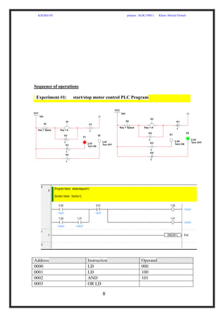 KXGK6103 prepare : KGK150011 Khairi Ahmed Elrmali
8
Sequence of operations
Experiment #1: start/stop motor control PLC Program
Address Instruction Operand
0000 LD 000
0001 LD 100
0002 AND 101
0003 OR LD
 
