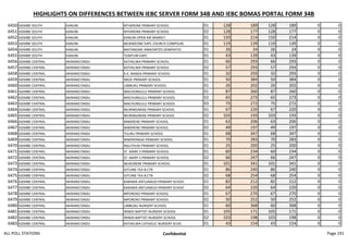 HIGHLIGHTS ON DIFFERENCES BETWEEN IEBC SERVER FORM 34B AND IEBC BOMAS PORTAL FORM 34B
6450 IGEMBE SOUTH KANUNI NTHERONE PRIMARY SCHOOL 01 128 189 128 189 0 0
6451 IGEMBE SOUTH KANUNI NTHERONE PRIMARY SCHOOL 02 128 177 128 177 0 0
6452 IGEMBE SOUTH KANUNI KANUNI OPEN AIR MARKET. 01 150 214 150 214 0 0
6453 IGEMBE SOUTH KANUNI MUKWEONE EAPC CHURCH COMPOUN 01 119 139 119 139 0 0
6454 IGEMBE SOUTH KANUNI MATANGINE ANNOINTED GENERATIO 01 26 24 26 24 0 0
6455 IGEMBE SOUTH KANUNI TUMTUM EAPC 01 43 139 43 139 0 0
6456 IGEMBE CENTRAL AKIRANG'ONDU KATHELWA PRIMARY SCHOOL 01 66 293 66 293 0 0
6457 IGEMBE CENTRAL AKIRANG'ONDU KATHELWA PRIMARY SCHOOL 02 57 293 57 293 0 0
6458 IGEMBE CENTRAL AKIRANG'ONDU K.K. NANGA PRIMARY SCHOOL 01 32 293 32 293 0 0
6459 IGEMBE CENTRAL AKIRANG'ONDU NKOE PRIMARY SCHOOL 01 50 384 50 384 0 0
6460 IGEMBE CENTRAL AKIRANG'ONDU LIMBUKU PRIMARY SCHOOL 01 26 202 26 202 0 0
6461 IGEMBE CENTRAL AKIRANG'ONDU MACHUNGULU PRIMARY SCHOOL 01 87 260 87 260 0 0
6462 IGEMBE CENTRAL AKIRANG'ONDU MACHUNGULU PRIMARY SCHOOL 02 65 273 65 273 0 0
6463 IGEMBE CENTRAL AKIRANG'ONDU MACHUNGULU PRIMARY SCHOOL 03 75 272 75 272 0 0
6464 IGEMBE CENTRAL AKIRANG'ONDU MURINGINENE PRIMARY SCHOOL 01 67 220 67 220 0 0
6465 IGEMBE CENTRAL AKIRANG'ONDU MURINGINENE PRIMARY SCHOOL 02 103 193 103 193 0 0
6466 IGEMBE CENTRAL AKIRANG'ONDU MWERENE PRIMARY SCHOOL 01 63 206 63 206 0 0
6467 IGEMBE CENTRAL AKIRANG'ONDU MWERENE PRIMARY SCHOOL 02 49 197 49 197 0 0
6468 IGEMBE CENTRAL AKIRANG'ONDU TUURU PRIMARY SCHOOL 01 68 347 68 347 0 0
6469 IGEMBE CENTRAL AKIRANG'ONDU MWERONGAI PRIMARY SCHOOL 01 70 283 70 283 0 0
6470 IGEMBE CENTRAL AKIRANG'ONDU NGUTHUKI PRIMARY SCHOOL 01 25 200 25 200 0 0
6471 IGEMBE CENTRAL AKIRANG'ONDU ST. MARY S PRIMARY SCHOOL 01 60 234 60 234 0 0
6472 IGEMBE CENTRAL AKIRANG'ONDU ST. MARY S PRIMARY SCHOOL 02 66 247 66 247 0 0
6473 IGEMBE CENTRAL AKIRANG'ONDU MUKORENE PRIMARY SCHOOL 01 101 341 101 341 0 0
6474 IGEMBE CENTRAL AKIRANG'ONDU GITUINE TEA B.CTR 01 86 240 86 240 0 0
6475 IGEMBE CENTRAL AKIRANG'ONDU GITUINE TEA B.CTR 02 68 254 68 254 0 0
6476 IGEMBE CENTRAL AKIRANG'ONDU KARAMA ANTUAMUO PRIMARY SCHOO 01 82 212 82 212 0 0
6477 IGEMBE CENTRAL AKIRANG'ONDU KARAMA ANTUAMUO PRIMARY SCHOO 02 64 220 64 220 0 0
6478 IGEMBE CENTRAL AKIRANG'ONDU MPOROKO PRIMARY SCHOOL 01 67 270 67 270 0 0
6479 IGEMBE CENTRAL AKIRANG'ONDU MPOROKO PRIMARY SCHOOL 02 50 252 50 252 0 0
6480 IGEMBE CENTRAL AKIRANG'ONDU LIMBUKU NURSERY SCHOOL 01 60 368 60 368 0 0
6481 IGEMBE CENTRAL AKIRANG'ONDU IRINDII BAPTIST NURSERY SCHOOL 01 105 171 105 171 0 0
6482 IGEMBE CENTRAL AKIRANG'ONDU IRINDII BAPTIST NURSERY SCHOOL 02 103 198 103 198 0 0
6483 IGEMBE CENTRAL AKIRANG'ONDU KATHELWA CATHOLIC NURSERY SCHO 01 43 154 43 154 0 0
ALL POLL STATIONS Confidential Page 191
 
