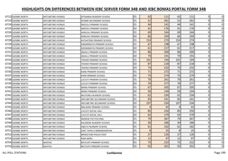 HIGHLIGHTS ON DIFFERENCES BETWEEN IEBC SERVER FORM 34B AND IEBC BOMAS PORTAL FORM 34B
6722 IGEMBE NORTH ANTUBETWE KIONGO KITHANGA NURSERY SCHOOL 01 62 111 62 111 0 0
6723 IGEMBE NORTH ANTUBETWE KIONGO NTANKI SECONDARY SCHOOL 01 51 261 51 261 0 0
6724 IGEMBE NORTH ANTUBETWE KIONGO NDOLELI PRIMARY SCHOOL 01 44 141 44 141 0 0
6725 IGEMBE NORTH ANTUBETWE KIONGO NDOLELI PRIMARY SCHOOL 02 41 176 41 176 0 0
6726 IGEMBE NORTH ANTUBETWE KIONGO KARICHU PRIMARY SCHOOL 01 69 244 69 244 0 0
6727 IGEMBE NORTH ANTUBETWE KIONGO KARICHU PRIMARY SCHOOL 02 66 259 66 259 0 0
6728 IGEMBE NORTH ANTUBETWE KIONGO KATHATENE PRIMARY SCHOOL 01 154 274 154 274 0 0
6729 IGEMBE NORTH ANTUBETWE KIONGO KIROMWATHI PRIMARY SCHOOL 01 67 198 67 198 0 0
6730 IGEMBE NORTH ANTUBETWE KIONGO KIROMWATHI PRIMARY SCHOOL 02 61 217 61 217 0 0
6731 IGEMBE NORTH ANTUBETWE KIONGO ANJALU PRIMARY SCHOOL 01 86 200 86 200 0 0
6732 IGEMBE NORTH ANTUBETWE KIONGO ANJALU PRIMARY SCHOOL 02 79 191 79 191 0 0
6733 IGEMBE NORTH ANTUBETWE KIONGO THEERA PRIMARY SCHOOL 01 101 194 101 194 0 0
6734 IGEMBE NORTH ANTUBETWE KIONGO THEERA PRIMARY SCHOOL 02 87 218 87 218 0 0
6735 IGEMBE NORTH ANTUBETWE KIONGO THEERA PRIMARY SCHOOL 03 73 232 73 232 0 0
6736 IGEMBE NORTH ANTUBETWE KIONGO KIANI PRIMARY SCHOOL 01 71 272 71 272 0 0
6737 IGEMBE NORTH ANTUBETWE KIONGO KIANI PRIMARY SCHOOL 02 73 274 73 274 0 0
6738 IGEMBE NORTH ANTUBETWE KIONGO LUCIUTI PRIMARY SCHOOL 01 70 261 70 261 0 0
6739 IGEMBE NORTH ANTUBETWE KIONGO LUCIUTI PRIMARY SCHOOL 02 70 277 70 277 0 0
6740 IGEMBE NORTH ANTUBETWE KIONGO MIRIKI PRIMARY SCHOOL 01 67 205 67 205 0 0
6741 IGEMBE NORTH ANTUBETWE KIONGO MIRIKI PRIMARY SCHOOL 02 50 194 50 194 0 0
6742 IGEMBE NORTH ANTUBETWE KIONGO MUTIORUI NURSERY SCHOOL 01 62 234 62 234 0 0
6743 IGEMBE NORTH ANTUBETWE KIONGO ANTUBETWE SECONDARY SCHOOL 01 83 241 83 241 0 0
6744 IGEMBE NORTH ANTUBETWE KIONGO ANTUBETWE SECONDARY SCHOOL 02 107 234 107 234 0 0
6745 IGEMBE NORTH ANTUBETWE KIONGO MALAENE PRIMARY SCHOOL 01 4 42 4 42 0 0
6746 IGEMBE NORTH ANTUBETWE KIONGO LUCIUTI SOCIAL HALL 01 85 250 85 250 0 0
6747 IGEMBE NORTH ANTUBETWE KIONGO LUCIUTI SOCIAL HALL 02 65 279 65 279 0 0
6748 IGEMBE NORTH ANTUBETWE KIONGO MARERE POLYTECHNIC 01 79 367 79 367 0 0
6749 IGEMBE NORTH ANTUBETWE KIONGO KALERENE NURSERY SCHOOL 01 30 186 30 186 0 0
6750 IGEMBE NORTH ANTUBETWE KIONGO KIBUTU NURSERY SCHOOL 01 61 162 61 162 0 0
6751 IGEMBE NORTH ANTUBETWE KIONGO EAPC THAICUI MWANGANTHIA 01 8 25 8 25 0 0
6752 IGEMBE NORTH ANTUBETWE KIONGO MPEKETONI POLICE POST 01 27 126 27 126 0 0
6753 IGEMBE NORTH ANTUBETWE KIONGO KINA MERU 01 12 47 12 47 0 0
6754 IGEMBE NORTH NAATHU MUTUATI PRIMARY SCHOOL 01 75 222 75 222 0 0
6755 IGEMBE NORTH NAATHU MUTUATI PRIMARY SCHOOL 02 92 201 92 201 0 0
ALL POLL STATIONS Confidential Page 199
 