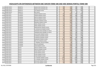 HIGHLIGHTS ON DIFFERENCES BETWEEN IEBC SERVER FORM 34B AND IEBC BOMAS PORTAL FORM 34B
6824 IGEMBE NORTH AMWATHI KABACHI MULTIPURPOSE HALL 01 90 195 90 195 0 0
6825 IGEMBE NORTH AMWATHI KABACHI MULTIPURPOSE HALL 02 90 190 90 190 0 0
6826 IGEMBE NORTH AMWATHI TIRI PRIMARY SCHOOL 01 51 235 51 235 0 0
6827 IGEMBE NORTH AMWATHI MCK NGAYA 01 0 19 0 19 0 0
6828 TIGANIA WEST ATHWANA LIMORO PRIMARY SCHOOL 01 59 310 59 310 0 0
6829 TIGANIA WEST ATHWANA LIMORO PRIMARY SCHOOL 02 60 293 60 293 0 0
6830 TIGANIA WEST ATHWANA MAITHA PRIMARY SCHOOL 01 47 244 47 244 0 0
6831 TIGANIA WEST ATHWANA MAITHA PRIMARY SCHOOL 02 58 231 58 231 0 0
6832 TIGANIA WEST ATHWANA MWANIKA PRIMARY SCHOOL 01 72 296 72 296 0 0
6833 TIGANIA WEST ATHWANA MWANIKA PRIMARY SCHOOL 02 57 260 57 260 0 0
6834 TIGANIA WEST ATHWANA KIBIRU PRIMARY SCHOOL 01 50 179 50 179 0 0
6835 TIGANIA WEST ATHWANA KIBIRU PRIMARY SCHOOL 02 34 229 34 229 0 0
6836 TIGANIA WEST ATHWANA MWERONKORO PRIMARY SCHOOL 01 32 319 32 319 0 0
6837 TIGANIA WEST ATHWANA K.K NKENGECHIA PRIMARY SCHOOL 01 47 245 47 245 0 0
6838 TIGANIA WEST ATHWANA TWARAMA KENYA ASSEMBLY OF GOD N 01 41 208 41 208 0 0
6839 TIGANIA WEST ATHWANA TWARAMA KENYA ASSEMBLY OF GOD N 02 30 221 30 221 0 0
6840 TIGANIA WEST ATHWANA LACIATHURIU PRIMARY SCHOOL 01 82 267 82 267 0 0
6841 TIGANIA WEST ATHWANA ATHWANA SECONDARY SCHOOL 01 42 279 42 279 0 0
6842 TIGANIA WEST ATHWANA ATHWANA SECONDARY SCHOOL 02 46 286 46 286 0 0
6843 TIGANIA WEST ATHWANA KAMANORO PRIMARY SCHOOL 01 101 310 101 310 0 0
6844 TIGANIA WEST ATHWANA NKILUTHU PRIMARY SCHOOL 01 62 415 62 415 0 0
6845 TIGANIA WEST ATHWANA 1. KADEBENE LIVESTOCK MARKET 01 23 69 23 69 0 0
6846 TIGANIA WEST ATHWANA MULUTA DISPENSARY 01 76 244 76 244 0 0
6847 TIGANIA WEST ATHWANA KIARE PRIMARY SCHOOL 01 23 109 23 109 0 0
6848 TIGANIA WEST AKITHII KIMUTHII PRIMARY SCHOOL 01 89 234 89 234 0 0
6849 TIGANIA WEST AKITHII KIMUTHII PRIMARY SCHOOL 02 93 213 93 213 0 0
6850 TIGANIA WEST AKITHII NTIBA PRIMARY SCHOOL 01 42 206 42 206 0 0
6851 TIGANIA WEST AKITHII NTIBA PRIMARY SCHOOL 02 46 203 46 203 0 0
6852 TIGANIA WEST AKITHII KITHEO PRIMARY SCHOOL 01 76 241 76 241 0 0
6853 TIGANIA WEST AKITHII KITHEO PRIMARY SCHOOL 02 86 207 86 207 0 0
6854 TIGANIA WEST AKITHII K.K THARAINE PRIMARY SCHOOL 01 138 226 138 226 0 0
6855 TIGANIA WEST AKITHII K.K THARAINE PRIMARY SCHOOL 02 153 236 153 236 0 0
6856 TIGANIA WEST AKITHII MUCUUNE PRIMARY SCHOOL 01 81 249 81 249 0 0
6857 TIGANIA WEST AKITHII MUCUUNE PRIMARY SCHOOL 02 60 255 60 255 0 0
ALL POLL STATIONS Confidential Page 202
 