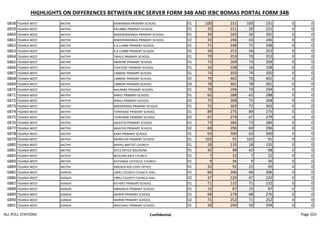 HIGHLIGHTS ON DIFFERENCES BETWEEN IEBC SERVER FORM 34B AND IEBC BOMAS PORTAL FORM 34B
6858 TIGANIA WEST AKITHII KAMARIMA PRIMARY SCHOOL 01 100 231 100 231 0 0
6859 TIGANIA WEST AKITHII KALIMBA PRIMARY SCHOOL 01 35 221 35 221 0 0
6860 TIGANIA WEST AKITHII MWERONKANGA PRIMARY SCHOOL 01 36 265 36 265 0 0
6861 TIGANIA WEST AKITHII MWERONKANGA PRIMARY SCHOOL 02 43 246 43 246 0 0
6862 TIGANIA WEST AKITHII K.K LUMBI PRIMARY SCHOOL 01 71 248 71 248 0 0
6863 TIGANIA WEST AKITHII K.K LUMBI PRIMARY SCHOOL 02 56 253 56 253 0 0
6864 TIGANIA WEST AKITHII TWALE PRIMARY SCHOOL 01 70 353 70 353 0 0
6865 TIGANIA WEST AKITHII MANYIRI PRIMARY SCHOOL 01 73 209 73 209 0 0
6866 TIGANIA WEST AKITHII ITHATENE PRIMARY SCHOOL 01 16 108 16 108 0 0
6867 TIGANIA WEST AKITHII LIMBINE PRIMARY SCHOOL 01 74 350 74 350 0 0
6868 TIGANIA WEST AKITHII LIMBINE PRIMARY SCHOOL 02 70 402 70 402 0 0
6869 TIGANIA WEST AKITHII LIMBINE PRIMARY SCHOOL 03 78 301 78 301 0 0
6870 TIGANIA WEST AKITHII NKURARE PRIMARY SCHOOL 01 70 294 70 294 0 0
6871 TIGANIA WEST AKITHII MWILI PRIMARY SCHOOL 01 62 288 62 288 0 0
6872 TIGANIA WEST AKITHII MWILI PRIMARY SCHOOL 02 75 268 75 268 0 0
6873 TIGANIA WEST AKITHII MWERONDU PRIMARY SCHOOL 01 72 303 72 303 0 0
6874 TIGANIA WEST AKITHII THINYAINE PRIMARY SCHOOL 01 89 275 89 275 0 0
6875 TIGANIA WEST AKITHII THINYAINE PRIMARY SCHOOL 02 67 279 67 279 0 0
6876 TIGANIA WEST AKITHII MAATHII PRIMARY SCHOOL 01 73 284 73 284 0 0
6877 TIGANIA WEST AKITHII MAATHII PRIMARY SCHOOL 02 60 296 60 296 0 0
6878 TIGANIA WEST AKITHII KARII PRIMARY SCHOOL 01 63 300 63 300 0 0
6879 TIGANIA WEST AKITHII MURICHIA PRIMARY SCHOOL 01 102 91 102 91 0 0
6880 TIGANIA WEST AKITHII BARAU BAPTIST CHURCH 01 18 135 18 135 0 0
6881 TIGANIA WEST AKITHII ACCS OFFICE NGUDUNE 01 42 98 42 98 0 0
6882 TIGANIA WEST AKITHII NCHURAI MCK CHURCH 01 7 32 7 32 0 0
6883 TIGANIA WEST AKITHII KATHINGE CATHOLIC CHURCH 01 9 36 9 36 0 0
6884 TIGANIA WEST AKITHII AMUKOI ASS CHIEF OFFICE 01 22 92 22 92 0 0
6885 TIGANIA WEST KIANJAI URRU COUNTY COUNCIL HALL 01 66 206 66 206 0 0
6886 TIGANIA WEST KIANJAI URRU COUNTY COUNCIL HALL 02 47 220 47 220 0 0
6887 TIGANIA WEST KIANJAI KITHIRU PRIMARY SCHOOL 01 71 132 71 132 0 0
6888 TIGANIA WEST KIANJAI MBAARUA PRIMARY SCHOOL 01 15 87 15 87 0 0
6889 TIGANIA WEST KIANJAI NAIRIRI PRIMARY SCHOOL 01 68 276 68 276 0 0
6890 TIGANIA WEST KIANJAI NAIRIRI PRIMARY SCHOOL 02 71 252 71 252 0 0
6891 TIGANIA WEST KIANJAI MACHAKU PRIMARY SCHOOL 01 50 294 50 294 0 0
ALL POLL STATIONS Confidential Page 203
 