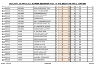HIGHLIGHTS ON DIFFERENCES BETWEEN IEBC SERVER FORM 34B AND IEBC BOMAS PORTAL FORM 34B
8728 MANYATTA MBETI NORTH AFRICAN INLAND PENTECOSTAL CHUR 01 28 268 28 268 0 0
8729 MANYATTA MBETI NORTH CATHOLIC CHURCH GROUNDS -GICEGE 01 10 232 10 232 0 0
8730 MANYATTA MBETI NORTH DISTRICT PUBLIC WORKS MAJIMBO 01 44 155 44 155 0 0
8731 MANYATTA MBETI NORTH DISTRICT PUBLIC WORKS MAJIMBO 02 54 139 54 139 0 0
8732 MANYATTA MBETI NORTH GATUNDURI PRIMARY SCHOOL 01 36 217 36 217 0 0
8733 MANYATTA MBETI NORTH GATUNDURI PRIMARY SCHOOL 02 32 222 32 222 0 0
8734 MANYATTA MBETI NORTH PCEA SUNRISE OFFICES 01 56 198 56 198 0 0
8735 MANYATTA MBETI NORTH PCEA SUNRISE OFFICES 02 62 178 62 178 0 0
8736 MANYATTA MBETI NORTH ST. PAUL'S GAKINDURIRI PRIMARY SCHO 01 25 264 25 264 0 0
8737 MANYATTA MBETI NORTH ST. PAUL'S GAKINDURIRI PRIMARY SCHO 02 40 234 40 234 0 0
8738 MANYATTA MBETI NORTH SOLID ROCK CHURCH GROUNDS - KAR 01 35 278 35 278 0 0
8739 MANYATTA MBETI NORTH AIPCA CHURCH GROUND - MAJIMBO M 01 61 220 61 220 0 0
8740 MANYATTA MBETI NORTH AIPCA CHURCH GROUND - MAJIMBO M 02 56 213 56 213 0 0
8741 MANYATTA MBETI NORTH KAGUMORI DISPENSARY - DON BOSCO 01 76 325 76 325 0 0
8742 MANYATTA MBETI NORTH CATHOLIC CATHEDRAL GROUNDS - MU 01 61 257 61 257 0 0
8743 MANYATTA KIRIMARI ASK SHOW GROUND- NJUKIRI 01 26 291 26 291 0 0
8744 MANYATTA KIRIMARI D.E.B KANGARU PRIMARY SCHOOL 01 58 258 58 258 0 0
8745 MANYATTA KIRIMARI D.E.B NJUKIRI PRIMARY SCHOOL 01 58 293 58 293 0 0
8746 MANYATTA KIRIMARI ST. MICHAEL PRIMARY SCHOOL 01 57 306 57 306 0 0
8747 MANYATTA KIRIMARI ST. MICHAEL PRIMARY SCHOOL 02 61 324 61 324 0 0
8748 MANYATTA KIRIMARI ST. MICHAEL PRIMARY SCHOOL 03 75 257 75 257 0 0
8749 MANYATTA KIRIMARI PLAN SOCIAL HALL-DALLAS 01 59 338 59 338 0 0
8750 MANYATTA KIRIMARI PLAN SOCIAL HALL-DALLAS 02 67 314 67 314 0 0
8751 MANYATTA KIRIMARI PLAN SOCIAL HALL-DALLAS 03 78 324 78 324 0 0
8752 MANYATTA KIRIMARI NTHAMBO PRIMARY SCHOOL 01 28 241 28 241 0 0
8753 MANYATTA KIRIMARI NTHAMBO PRIMARY SCHOOL 02 31 244 31 244 0 0
8754 MANYATTA KIRIMARI KITHUNGURURU COFFEE FACTORY 01 29 373 29 373 0 0
8755 MANYATTA KIRIMARI KATHANGARI NURSERY SCHOOL 01 30 278 30 278 0 0
8756 MANYATTA KIRIMARI KAPINGAZI COFFEE FACTORY 01 53 333 53 333 0 0
8757 MANYATTA KIRIMARI KAPINGAZI COFFEE FACTORY 02 44 340 44 340 0 0
8758 MANYATTA KIRIMARI KANGARU BOYS SECONDARY SCHOOL 01 47 97 47 97 0 0
8759 MANYATTA KIRIMARI KANGARU BOYS SECONDARY SCHOOL 02 43 106 43 106 0 0
8760 MANYATTA KIRIMARI GITURI PRIMARY SCHOOL 01 32 210 32 210 0 0
8761 MANYATTA KIRIMARI GATOORI PRIMARY SCHOOL 01 26 227 26 227 0 0
ALL POLL STATIONS Confidential Page 258
 