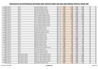 HIGHLIGHTS ON DIFFERENCES BETWEEN IEBC SERVER FORM 34B AND IEBC BOMAS PORTAL FORM 34B
11448 MATUNGULU TALA TALA BOYS PRIMARY SCHOOL 07 220 119 220 119 0 0
11449 MATUNGULU TALA TALA BOYS PRIMARY SCHOOL 08 210 119 210 119 0 0
11450 MATUNGULU TALA KATINE HGM PRIMARY SCHOOL 01 171 64 171 64 0 0
11451 MATUNGULU TALA KATINE HGM PRIMARY SCHOOL 02 156 43 156 43 0 0
11452 MATUNGULU TALA SYANTHI HGM PRIMARY SCHOOL 01 320 131 320 131 0 0
11453 MATUNGULU TALA TALA TOWNSHIP PRIMARY SCHOOL 01 255 118 255 118 0 0
11454 MATUNGULU TALA TALA TOWNSHIP PRIMARY SCHOOL 02 224 120 224 120 0 0
11455 MATUNGULU TALA TALA TOWNSHIP PRIMARY SCHOOL 03 218 116 218 116 0 0
11456 MATUNGULU TALA TALA TOWNSHIP PRIMARY SCHOOL 04 230 74 230 74 0 0
11457 MATUNGULU TALA TALA TOWNSHIP PRIMARY SCHOOL 05 213 91 213 91 0 0
11458 MATUNGULU TALA TALA TOWNSHIP PRIMARY SCHOOL 06 257 94 257 94 0 0
11459 MATUNGULU TALA TALA TOWNSHIP PRIMARY SCHOOL 07 243 77 243 77 0 0
11460 MATUNGULU TALA KYAUME PRIMARY SCHOOL 01 222 62 222 62 0 0
11461 MATUNGULU TALA KYAUME PRIMARY SCHOOL 02 191 71 191 71 0 0
11462 MATUNGULU TALA KYAMULENDU PRIMARY SCHOOL 01 194 83 194 83 0 0
11463 MATUNGULU TALA KYAMULENDU PRIMARY SCHOOL 02 217 56 217 56 0 0
11464 MATUNGULU TALA SENGANI PRIMARY SCHOOL 01 171 65 171 65 0 0
11465 MATUNGULU TALA SENGANI PRIMARY SCHOOL 02 167 72 167 72 0 0
11466 MATUNGULU TALA KIKAATINI PRIMARY SCHOOL 01 216 52 216 52 0 0
11467 MATUNGULU TALA KIKAATINI PRIMARY SCHOOL 02 208 46 208 46 0 0
11468 MATUNGULU TALA NGONDA TRADING CENTRE 01 257 91 257 91 0 0
11469 MATUNGULU TALA NGONDA TRADING CENTRE 02 279 89 279 89 0 0
11470 MATUNGULU TALA KAENDE TRADING CENTRE 01 198 71 198 71 0 0
11471 MATUNGULU TALA NGOMENI PRIMARY SCHOOL 01 128 25 128 25 0 0
11472 MATUNGULU TALA SENGANI GIRLS SECONDARY SCHOOL 01 269 112 269 112 0 0
11473 MATUNGULU TALA TALA GIRLS HIGH SCHOOL 01 162 83 162 83 0 0
11474 MATUNGULU TALA TALA GIRLS PRIMARY SCHOOL 01 170 63 170 63 0 0
11475 MATUNGULU TALA MUKALWA PRIMARY SCHOOL 01 312 71 312 71 0 0
11476 MATUNGULU MATUNGULU NORTH DONYO OL SABUK PRIMARY SCHOOL 01 212 113 212 113 0 0
11477 MATUNGULU MATUNGULU NORTH DONYO OL SABUK PRIMARY SCHOOL 02 184 139 184 139 0 0
11478 MATUNGULU MATUNGULU NORTH DONYO OL SABUK PRIMARY SCHOOL 03 201 119 201 119 0 0
11479 MATUNGULU MATUNGULU NORTH DONYO OL SABUK PRIMARY SCHOOL 04 187 123 187 123 0 0
11480 MATUNGULU MATUNGULU NORTH DONYO OL SABUK PRIMARY SCHOOL 05 200 119 200 119 0 0
11481 MATUNGULU MATUNGULU NORTH KITAMBASYE PRIMARY SCHOOL 01 257 70 257 70 0 0
ALL POLL STATIONS Confidential Page 338
 