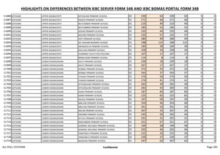 HIGHLIGHTS ON DIFFERENCES BETWEEN IEBC SERVER FORM 34B AND IEBC BOMAS PORTAL FORM 34B
11686 KATHIANI UPPER KAEWA/IVETI KATHALANI PRIMARY SCHOOL 02 230 63 230 63 0 0
11687 KATHIANI UPPER KAEWA/IVETI KISOVO PRIMARY SCHOOL 01 271 46 271 46 0 0
11688 KATHIANI UPPER KAEWA/IVETI MUTUMBINI PRIMARY SCHOOL 01 210 40 210 40 0 0
11689 KATHIANI UPPER KAEWA/IVETI MUTUMBINI PRIMARY SCHOOL 02 185 52 185 52 0 0
11690 KATHIANI UPPER KAEWA/IVETI ISOONI PRIMARY SCHOOL 01 232 44 232 44 0 0
11691 KATHIANI UPPER KAEWA/IVETI KAVIANI PRIMARY SCHOOL 01 232 57 232 57 0 0
11692 KATHIANI UPPER KAEWA/IVETI IVETI PRIMARY SCHOOL 01 280 49 280 49 0 0
11693 KATHIANI UPPER KAEWA/IVETI AIC KAVIANI NURSERY SCHOOL 01 298 115 298 115 0 0
11694 KATHIANI UPPER KAEWA/IVETI KWANGOLYA PRIMARY SCHOOL 01 184 39 184 39 0 0
11695 KATHIANI UPPER KAEWA/IVETI KALILUNI PRIMARY SCHOOL 01 258 34 258 34 0 0
11696 KATHIANI UPPER KAEWA/IVETI KYAMWEE YOUTH POLYTECHNIC 01 107 17 107 17 0 0
11697 KATHIANI UPPER KAEWA/IVETI MANG'AANI PRIMARY SCHOOL 01 114 8 114 8 0 0
11698 KATHIANI LOWER KAEWA/KAANI KAUTI PRIMARY SCHOOL 01 239 18 239 18 0 0
11699 KATHIANI LOWER KAEWA/KAANI KAUTI PRIMARY SCHOOL 02 267 17 267 17 0 0
11700 KATHIANI LOWER KAEWA/KAANI KOMBU PRIMARY SCHOOL 01 372 25 372 25 0 0
11701 KATHIANI LOWER KAEWA/KAANI KOMBU PRIMARY SCHOOL 02 343 37 343 37 0 0
11702 KATHIANI LOWER KAEWA/KAANI ITHAENI PRIMARY SCHOOL 01 276 50 276 50 0 0
11703 KATHIANI LOWER KAEWA/KAANI ITHAENI PRIMARY SCHOOL 02 274 41 274 41 0 0
11704 KATHIANI LOWER KAEWA/KAANI KITHUNGUINI PRIMARY SCHOOL 01 265 39 265 39 0 0
11705 KATHIANI LOWER KAEWA/KAANI KITHUNGUINI PRIMARY SCHOOL 02 283 43 283 43 0 0
11706 KATHIANI LOWER KAEWA/KAANI KAANI PRIMARY SCHOOL 01 187 83 187 83 0 0
11707 KATHIANI LOWER KAEWA/KAANI KAANI PRIMARY SCHOOL 02 225 82 225 82 0 0
11708 KATHIANI LOWER KAEWA/KAANI KALALA PRIMARY SCHOOL 01 197 50 197 50 0 0
11709 KATHIANI LOWER KAEWA/KAANI MBUUNI PRIMARY SCHOOL 01 354 46 354 46 0 0
11710 KATHIANI LOWER KAEWA/KAANI MBUUNI PRIMARY SCHOOL 02 341 54 341 54 0 0
11711 KATHIANI LOWER KAEWA/KAANI IMILINI PRIMARY SCHOOL 01 307 35 307 35 0 0
11712 KATHIANI LOWER KAEWA/KAANI KIKOMBI PRIMARY SCHOOL 01 245 56 245 56 0 0
11713 KATHIANI LOWER KAEWA/KAANI KITUVU PRIMARY SCHOOL 01 291 31 291 31 0 0
11714 KATHIANI LOWER KAEWA/KAANI MAKUMBINI PRIMARY SCHOOL 01 321 67 321 67 0 0
11715 KATHIANI LOWER KAEWA/KAANI GENERAL MULINGE PRIMARY SCHOOL 01 194 58 194 58 0 0
11716 KATHIANI LOWER KAEWA/KAANI GENERAL MULINGE PRIMARY SCHOOL 02 202 46 202 46 0 0
11717 KATHIANI LOWER KAEWA/KAANI YANZONG'A PRIMARY SCHOOL 01 222 33 222 33 0 0
11718 KATHIANI LOWER KAEWA/KAANI YANZONG'A PRIMARY SCHOOL 02 239 37 239 37 0 0
11719 KATHIANI LOWER KAEWA/KAANI NZAIKONI PRIMARY SCHOOL 01 347 62 347 62 0 0
ALL POLL STATIONS Confidential Page 345
 