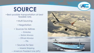 SOURCE
• Best possible transportation at best
feasible rate.
• Multi Sourcing
• Negotiation
• Sources for Airlines
– Emirates
– Qatar Airways
– Etihad Airways
– PIA
• Sources for Sea
– Maersk Shipping
– American President Line (APL)
 