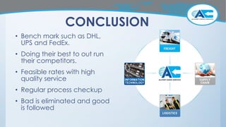 CONCLUSION
• Bench mark such as DHL,
UPS and FedEx.
• Doing their best to out run
their competitors.
• Feasible rates with high
quality service
• Regular process checkup
• Bad is eliminated and good
is followed
 
