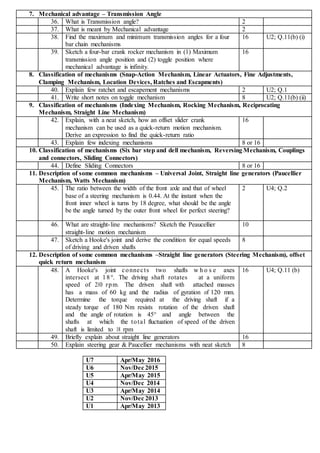 All Possible Questions Kinematics Of Machinery Unit I Docx