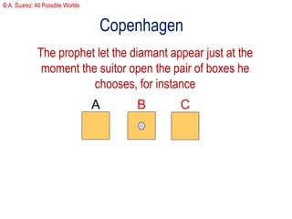 A B C
Copenhagen
The prophet let the diamant appear just at the
moment the suitor open the pair of boxes he
chooses, for i...