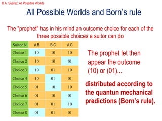 All Possible Worlds and QBism:
Born’s rule with Bayesian probabilities
© A. Suarez: All Possible Worlds
All rules we use t...
