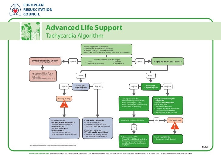Basic Life Support (BLS) Provider Manual by American Heart Association (2016) Basic Life Support (BLS) Provider Manual by American Heart Association (2016)