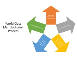MIT-WPU_World Class Operations | PPTX