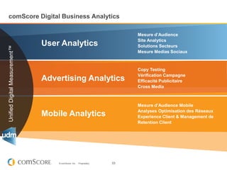 comScore Digital Business Analytics

                                                                          Mesure d’Audience
                                                                          Site Analytics
                               User Analytics                             Solutions Secteurs
Unified Digital Measurement™




                                                                          Mesure Medias Sociaux



                                                                          Copy Testing
                                                                          Vérification Campagne
                               Advertising Analytics                      Efficacité Publicitaire
                                                                          Cross Media



                                                                          Mesure d’Audience Mobile
                                                                          Analyses Optimisation des Réseaux
                               Mobile Analytics                           Experience Client & Management de
                                                                          Retention Client




                                   © comScore, Inc.   Proprietary.   33
 