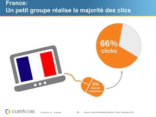France:
Un petit groupe réalise la majorité des clics




                                                                      66




            © comScore, Inc.   Proprietary.   36   Source: comScore Marketing Solutions, France, November 2010
 