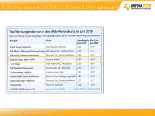 KUPONA, 4ème ACHETEUR D‘ESPACE PUB Allemagne




                                               4
 