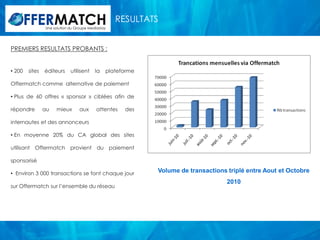 RESULTATS
                Une solution du Groupe Mediastay




PREMIERS RESULTATS PROBANTS :


• 200   sites   éditeurs     utilisent    la   plateforme

Offermatch comme alternative de paiement

• Plus de 60 offres « sponsor » ciblées afin de

répondre        au   mieux        aux      attentes   des

internautes et des annonceurs

• En moyenne 20% du CA global des sites

utilisant Offermatch provient du paiement

sponsorisé

• Environ 3 000 transactions se font chaque jour            Volume de transactions triplé entre Aout et Octobre
                                                                                   2010
sur Offermatch sur l’ensemble du réseau
 