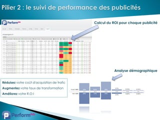 Calcul du ROI pour chaque publicité




                                                         Analyse démographique


Réduisez votre coût d'acquisition de trafic
Augmentez votre taux de transformation
Améliorez votre R.O.I
 