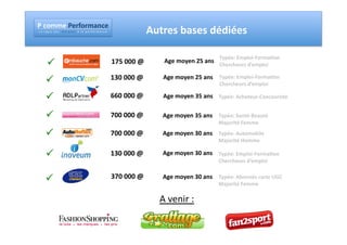 !"#$%%&"!&'($'%)*#&"
!"#""$"%"&"'"(""")"("*""""+"#"$","-"("*"""."""/"#"""0"("$"1"2"$"+"#"3"4"("                            Autres	
  bases	
  dédiées	
  

                                                                                                                                             Typée:	
  Emploi-­‐FormaAon	
  
        "                                                                   175	
  000	
  @	
  	
  	
       Age	
  moyen	
  25	
  ans	
  
                                                                                                                                             Chercheurs	
  d’emploi	
  

       "                                                                    130	
  000	
  @	
  	
  	
      Age	
  moyen	
  25	
  ans	
   Typée:	
  Emploi-­‐FormaAon	
  
                                                                                                                                             Chercheurs	
  d’emploi	
  

       "                                                                    660	
  000	
  @	
  	
  	
      Age	
  moyen	
  35	
  ans	
   Typée:	
  Acheteur-­‐Concouriste	
  


       "                                                                    700	
  000	
  @	
  	
  	
      Age	
  moyen	
  35	
  ans	
   Typée:	
  Santé-­‐Beauté	
  
                                                                                                                                             Majorité	
  Femme	
  

       "                                                                    700	
  000	
  @	
  	
  	
      Age	
  moyen	
  30	
  ans	
   Typée:	
  Automobile	
  
                                                                                                                                             Majorité	
  Homme	
  

       "                                                                    130	
  000	
  @	
  	
  	
      Age	
  moyen	
  30	
  ans	
   Typée:	
  Emploi-­‐FormaAon	
  
                                                                                                                                             Chercheurs	
  d’emploi	
  


       "                                                                    370	
  000	
  @	
  	
  	
      Age	
  moyen	
  30	
  ans	
   Typée:	
  Abonnés	
  carte	
  UGC	
  
                                                                                                                                             Majorité	
  Femme	
  

                                                                                                           A	
  venir	
  :	
  
 