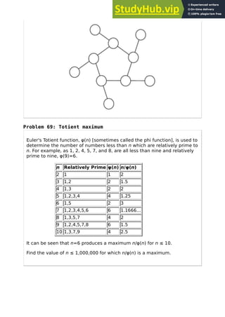 Phi Function All Problems.pdf