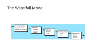 The Waterfall Model
 