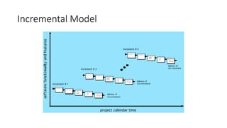 Incremental Model
 