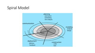 Spiral Model
 