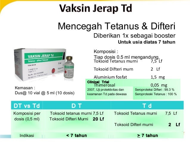 Imunisasi Dt Adalah - Jackrowan