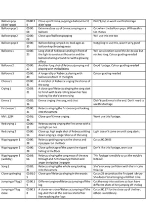 Balloonpop
(didn’tpop)
00.00:1
9
Close upof Emma poppingaballoonbutit
didn’tpop
Didn’tpopso wontuse thisfootage
Balloonpop1 00:00:
08
Extreme close upof Emma jumpingona
balloon
Cut whenthe balloonpops.Will use this
for chorus
Balloonpop2 00:00:
08
Close upof balloon popping Will use thisone too
Balloonpop3 00:00:
35
Balloonbeingjumpedon,tookagesas
balloonkeptblowingaway
Notgoingto use this,wasn’tverygood
Balloons1 00:00:
23
Long shotof Rebeccastandinginfrontof
the lightto create a silhouette andthe
balloonsfallingaroundherwithaglowing
effect
Will cut a sectionoutof this bitto use but
not toolong.Colourgradingneeded
Balloons2 00:00:
27
Anotherlongshotof Rebeccajumpingand
playingwiththe balloons
Good footage.Colourgradingneeded
Balloons3 00:00:
49
A longerclipof Rebeccaplayingwith
balloonsinfrontof the lights
Colourgradingneeded
Chorus1 00:00:
31
A midshotof Rebeccasingingthe chorusof
the song
Crying1 00:03:
21
A close upof Rebeccasingingthe songstart
to finishwithtearsrollingdownherface
lookinglike she’sbeencrying
Emma 1 00:02:
16
Emma singingthe song,midshot Didn’tuse Emma inthe end.Don’tneedto
use thisfootage
Firstverse 1 00:00:
31
Rebeccasingingthe firstverse justlooking
intothe camera
MVI_1294 00:01:
36
Close upof Emma singing Wont use thisfootage.
Redcrying 1 00:00:
11
Rebeccacryingsingingthe firstverse witha
redlighton her
Redcrying 2 00:00:
54
Close up, highangle shotof Rebeccasitting
downsingingalongerchorusof the song
Lightdoesn’tcome on until songstarts.
Rippingpaper1 00:00:
28
Rebeccagettingangryat the chorusand
ripspaperon the floor
Cut at 00.00.06
Rippingpaper2 00:00:
28
Close upfootage of the papershe ripped
fallingtothe floor
Don’tlike thisfootage,wontuse
Rippingpaper3
(wobbly)
00:03:
06
Rebeccasingingthe songmostof the way
throughand hershowingemotionand
angerby rippingthe paper
Thisfootage iswobblysocut the wobbly
bitsout.
Song1 00:02:
21
Rebeccasingingthe whole songlooking
intothe camera
She’snotveryconfidentwiththe lyricsin
thisclip
Close upsinging 00.01.0
5
Close upof Rebeccasinginginthe woods Cut at 29 secondsas the firstpart isblury.
She doesn’tstartsinginguntil thattime.
Jumpingoff log2 00.00.1
9
Differentanglesof Rebeccajumpingoff the
log
Cut themupinto sectionssoIcan have
differentshotsof herjumpingoff the log
Jumpingoff log
close
00.00.3
8
A closerversionof Rebeccajumpingoff the
log.Andthenat the endisa shotof her
feetreachingthe floor.
Cut at 00.17 forthe close upof the feet,
othersisa bitblury.
 