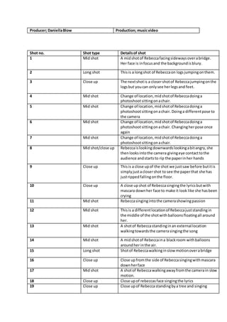 Producer; DaniellaBlow Production; musicvideo
Shot no. Shot type Detailsof shot
1 Mid shot A midshotof Rebeccafacingsidewaysoverabridge.
Her face is infocusand the backgroundisblury.
2 Long shot Thisis a longshot of Rebeccaon logsjumpingonthem.
3 Close up The nextshotis a closershotof Rebeccajumpingonthe
logsbut youcan onlysee herlegsand feet.
4 Mid shot Change of location,midshotof Rebeccadoinga
photoshootsittingonachair.
5 Mid shot Change of location,midshotof Rebeccadoinga
photoshootsittingonachair. Doinga differentpose to
the camera
6 Mid shot Change of location,midshotof Rebeccadoinga
photoshootsittingonachair. Changingherpose once
again
7 Mid shot Change of location,midshotof Rebeccadoinga
photoshootsittingonachair.
8 Mid shot/close up Rebeccaislookingdownwardslookingabitangry,she
thenlooksintothe camera givingeye contacttothe
audience andstartsto rip the paperinher hands
9 Close up Thisis a close upof the shot we justsaw before butitis
simplyjustaclosershot to see the paperthat she has
justrippedfallingonthe floor.
10 Close up A close upshot of Rebeccasingingthe lyricsbutwith
mascara downher face to make it look like she hasbeen
crying
11 Mid shot Rebeccasingingintothe camerashowingpassion
12 Mid shot Thisis a differentlocationof Rebeccajuststandingin
the middle of the shotwithballoonsfloatingall around
her.
13 Mid shot A shotof Rebeccastandinginan external location
walkingtowardsthe camerasingingthe song
14 Mid shot A midshotof Rebeccaina blackroom withballoons
aroundher inthe air.
15 Long shot Shotof Rebeccawalkinginslow motionoverabridge
16 Close up Close upfrom the side of Rebeccasingingwithmascara
downherface
17 Mid shot A shotof Rebeccawalkingawayfromthe camerain slow
motion.
18 Close up Close upof rebeccasface singingthe lyrics
19 Close up Close upof Rebeccastandingbya tree and singing
 