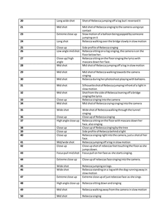 20 Long wide shot Shotof Rebeccajumpingoff alog butI reversedit
21 Mid shot Mid shotof Rebeccasingingtothe camera usingeye
contact
23 Extreme close up Slow motionof a balloonbeingpoppedbysomeone
jumpingonit
24 Long shot Rebeccawalkingoverthe bridge slowlyinslowmotion
25 Close up Side profile of Rebeccasinging
26 Low angle midshot Rebeccasittingona log singing,the cameraison the
floorbelow her.
27 Close up/high
angle
Rebeccasittingonthe floorsingingthe lyricswith
mascara downher face.
28 Mid shot Mid shotof Rebeccajumpingoff alog inslowmotion
29 Mid shot Mid shotof Rebeccawalkingtowardsthe camera
singing
30 Mid shot Rebeccaduringherphotoshoot playingwithballoons.
31 Mid shot Silhouetteshotof Rebeccajumpinginfrontof a lightin
slow motion
32 Mid shot Shotfrom the side of Rebeccaleaningoff abridge
singingthe lyrics
33 Close up Rebeccasingingintothe camera
34 Mid shot Mid shotof Rebeccacryingsingingintothe camera
35 Wide shot Wide shotof Rebeccawalkingthroughthe tunnel
singing
36 Close up Close upof Rebeccasinging
37 Highangle close up Rebeccasittingonthe floorwithmascara downher
face,alsosinging
38 Close up Close upof Rebeccasingingbythe tree
39 Close up Side profile of Rebeccabehindalight
40 Close up Rebeccasingingrightintothe camera,justa shotof her
face.
41 Mid/wide shot Rebeccajumpingoff alog inslow motion
42 Close up Close upshotof rebeccasfeettouchingthe floorasshe
jumpsdown.
43 Focuspull midshot Focuspull on herface as she startssinging.
44 Extreme close up Close upof rebeccasface singingintothe camera.
45 Wide shot Rebeccajumpingon logs.
46 Wide shot Rebeccastandingona logwiththe dog runningawayin
slow motion
47 Extreme close up Extreme close upof justrebeccasface as she sings
48 Highangle close up Rebeccasittingdownandsinging
49 Mid shot Rebeccawalkingawayfrom the camera inslowmotion
50 Mid shot Rebeccasinging
 